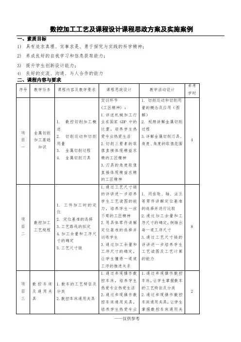 课程思政方案及实施案例(数控加工工艺)