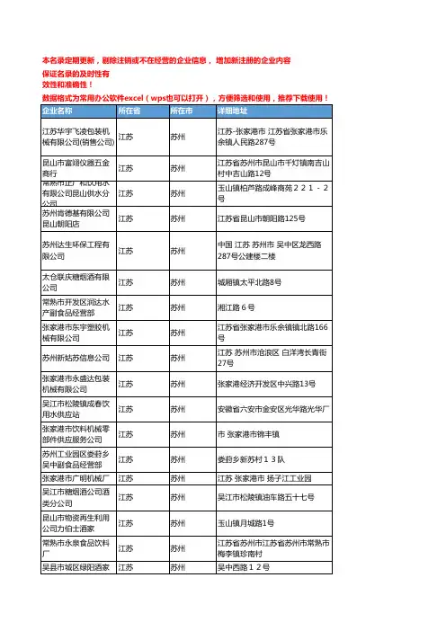 2020新版江苏苏州饮料企业公司名录名单黄页联系方式大全1370家