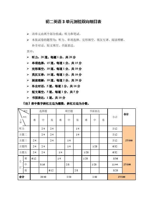 初二英语三单元双向细目表