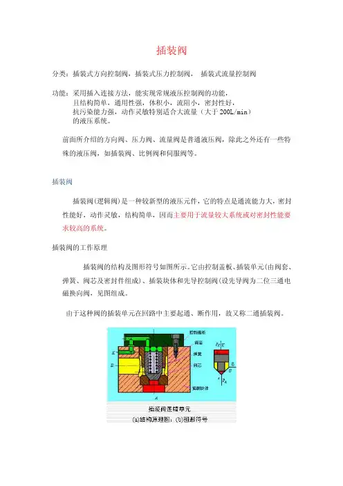 第06插装阀