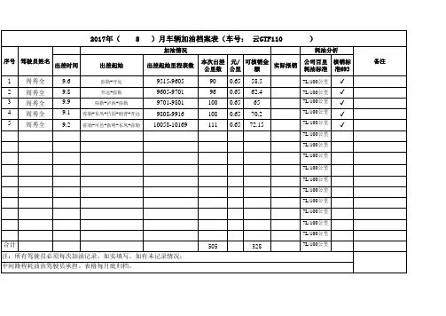 车辆耗油管理附表
