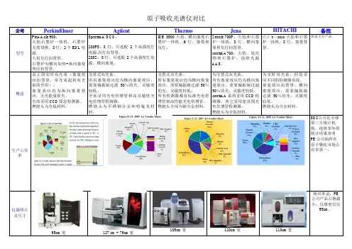 原子吸收光谱仪对比表-900