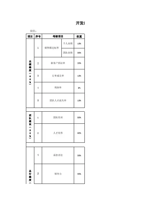 开发部总监绩效考核表