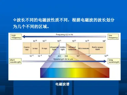 红外光谱和紫外光谱