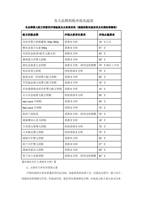 各大品牌奶粉冲泡水温度