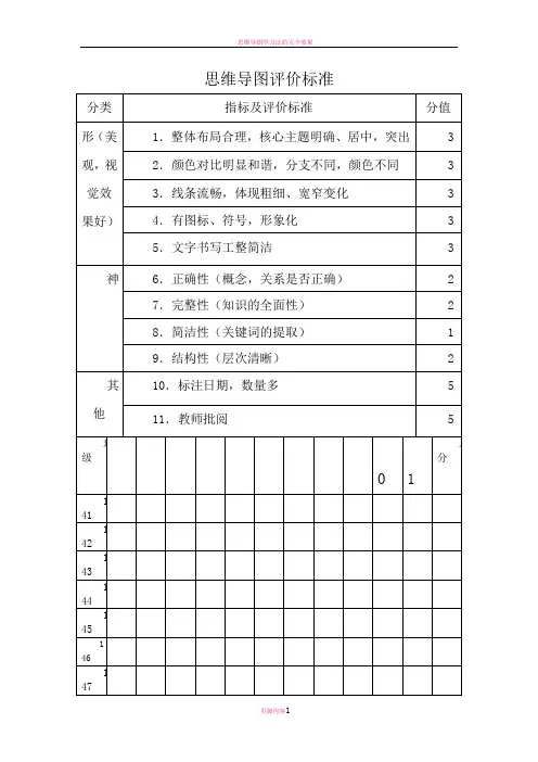 思维导图评价标准