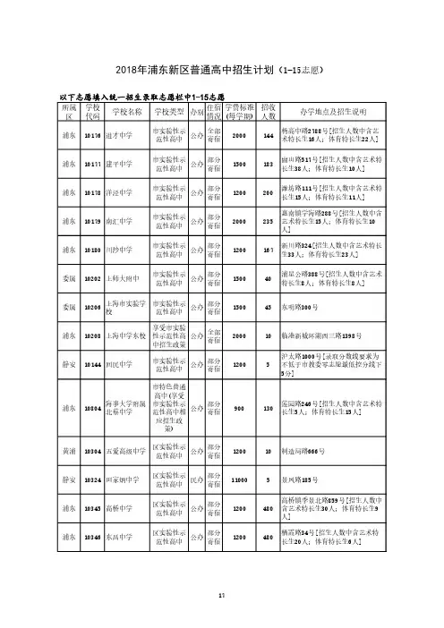 2018浦东新区普通高中招生计划15志愿
