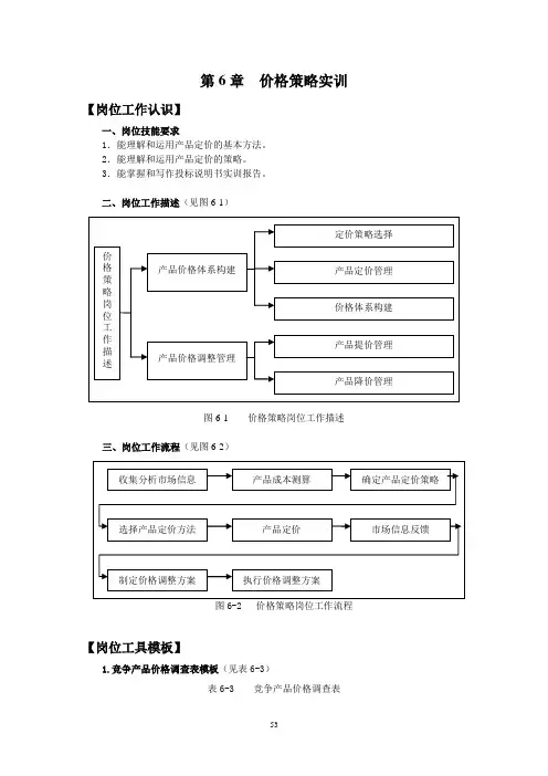 第6章价格策略实训