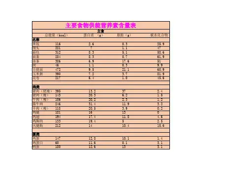 主要食物供能营养素含量表