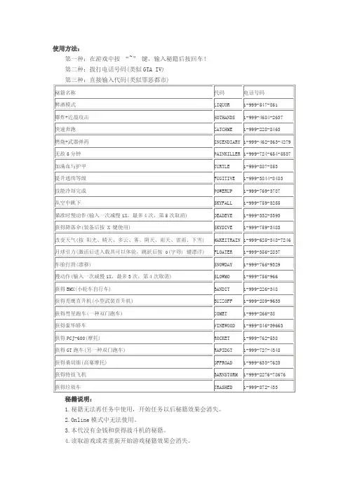 《GTA5》PC版作弊秘籍大全