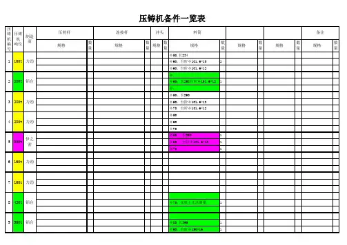压铸机备件及规格一览表