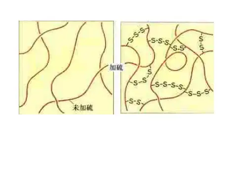 高二化学下学期新型有机高分子材料