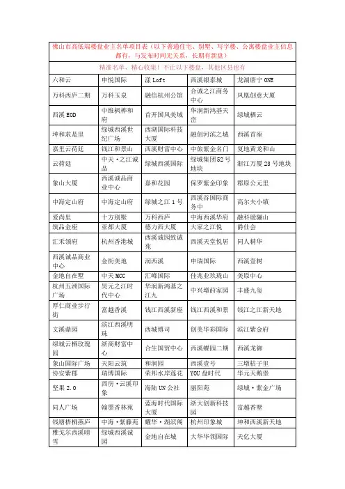 美云杭州市高低端楼盘名称小区业主名单资料项目表资料.
