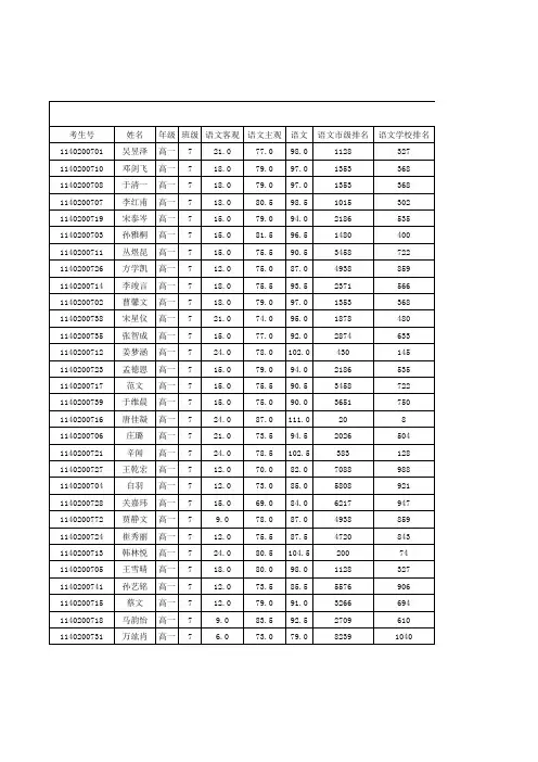 14级丹东二中高一七班上期末文理总成绩表