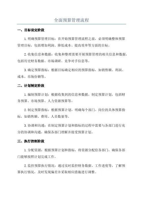 全面预算管理流程