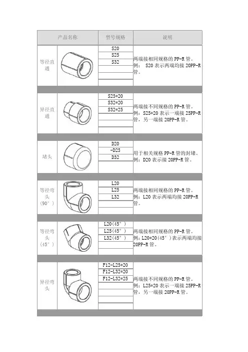 PP-R常用管件规格标示