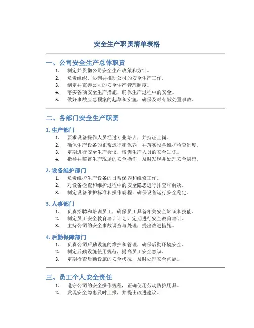 安全生产职责清单表格