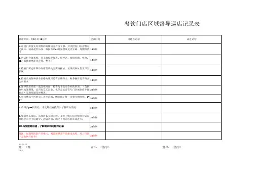 餐饮门店区域督导巡店记录表