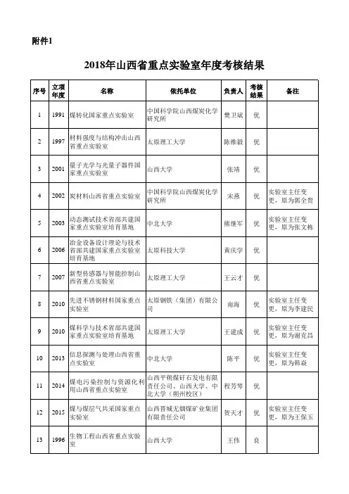 重点试验室考核结果汇总