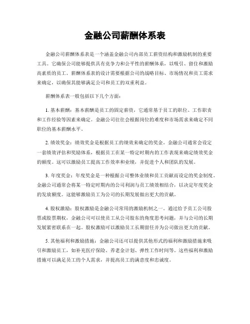 金融公司薪酬体系表