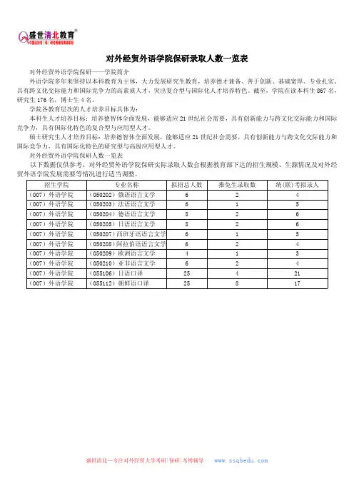 对外经贸外语学院保研录取人数一览表