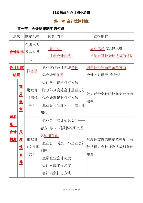 财经法规与会计职业道德知识重点