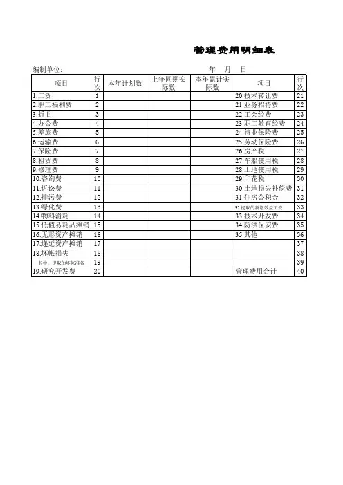 管理费用明细表