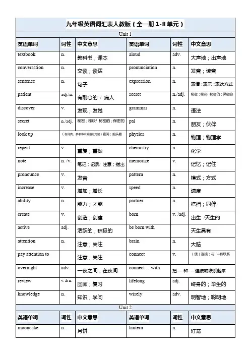 九年级英语词汇表人教版