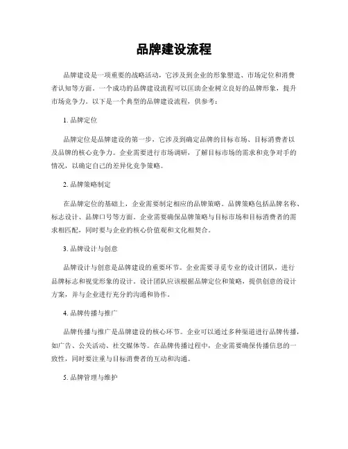 品牌建设流程