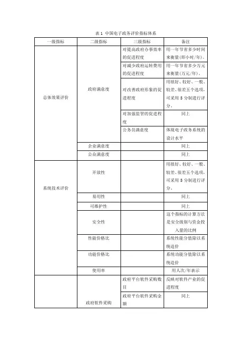 中国电子政务评价指标体系(1)