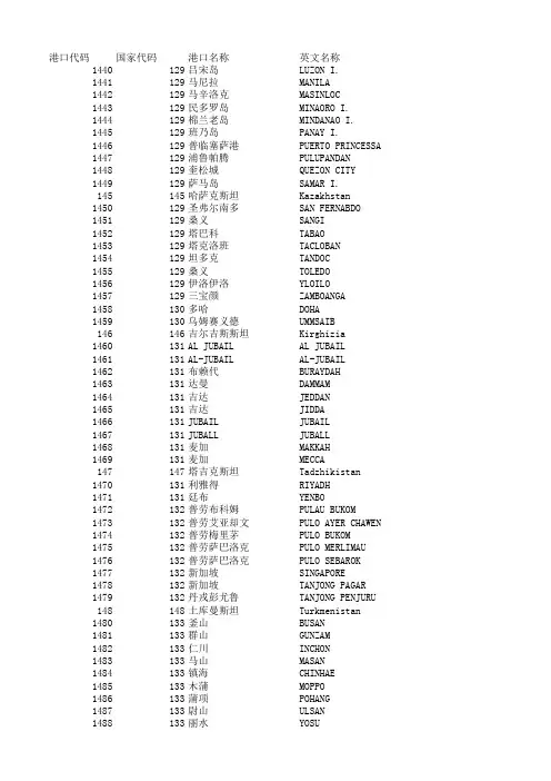 报关相关代码表.xls