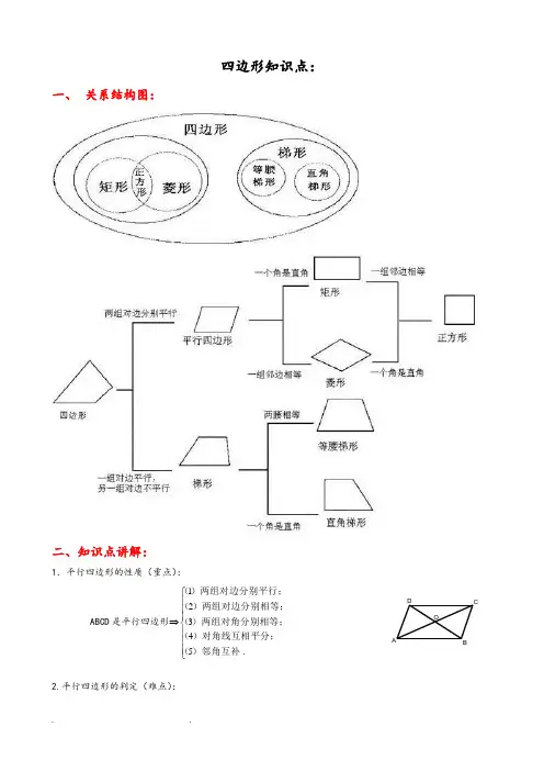 四边形知识点经典总结