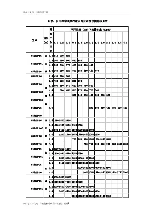 最新自由疏水阀排水量表