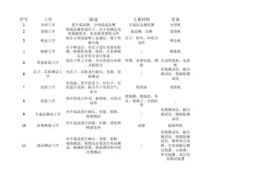 膜式电容主要生产工序