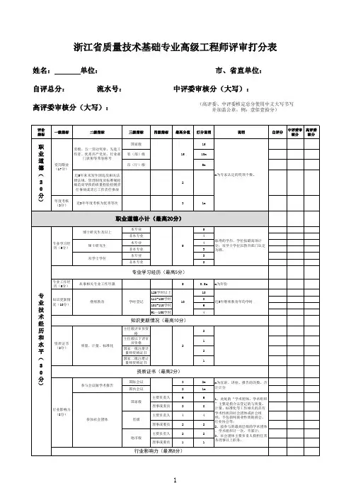 浙江省质量技术基础专业高级工程师评审打分表