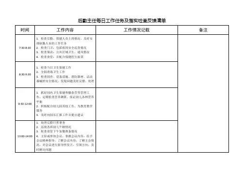 后勤主任每日工作任务及落实检查反馈清单