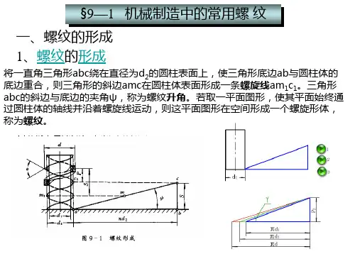 螺纹联结和螺旋传动.ppt