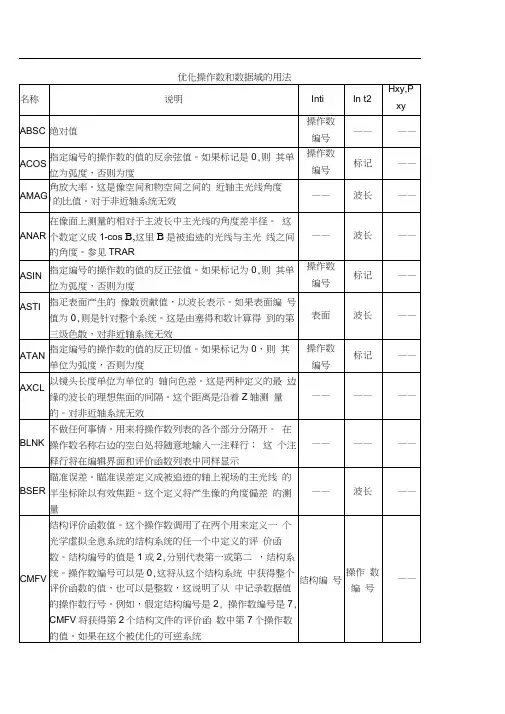 zemax_优化函数说明书
