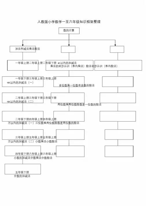 人教版小学数学知识框架