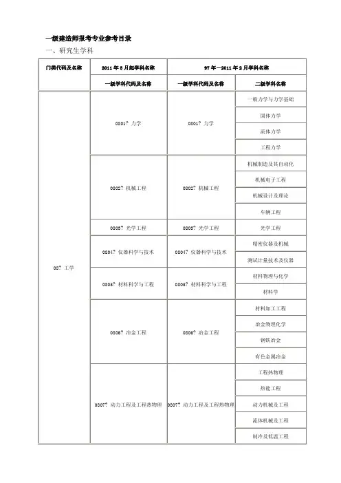 一级建造师专业对照表(含硕士专业、本科、高职高专)
