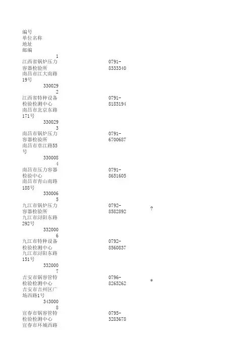 江西锅检所