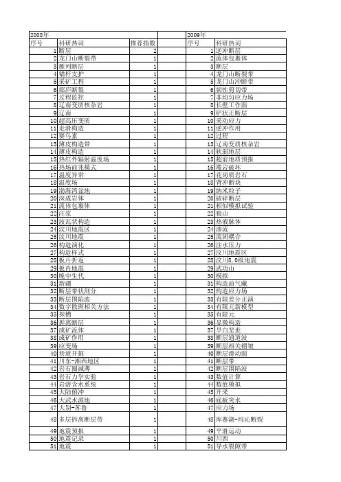 【国家自然科学基金】_断层带_基金支持热词逐年推荐_【万方软件创新助手】_20140802