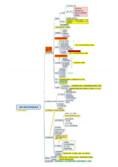 一级造价师案例(公路运输)第一章思维导图