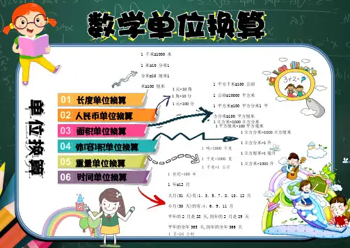 初一手抄报简单又漂亮趣味数学单位换算可编辑可打印A3A4数学小报手抄报