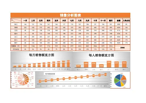 销售行业分析图形图表Excel模板