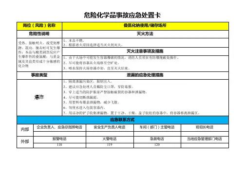 叠氮化钠-危险化学品事故应急处置卡