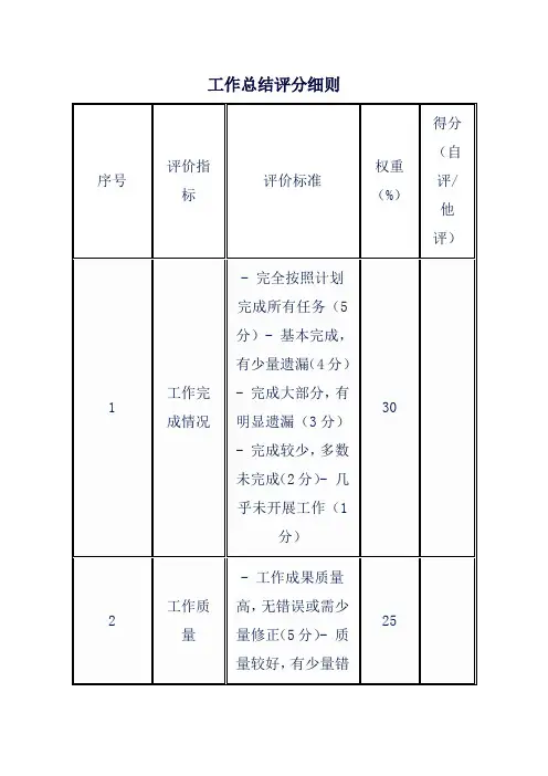 工作总结评分细则