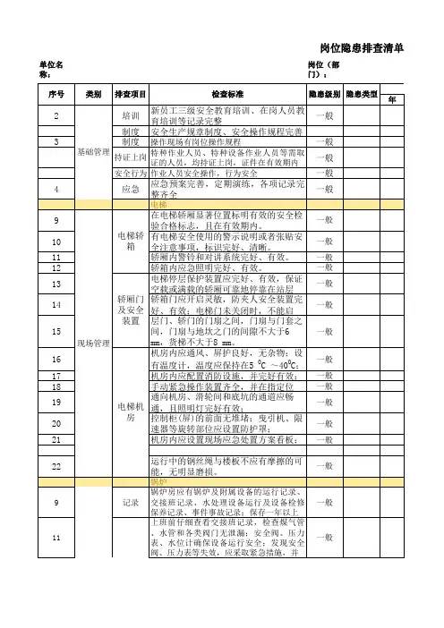 岗位隐患排查清单(运营岗位)