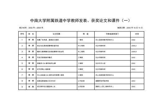 中南大学附属铁道中学教师发表、获奖论文和课件