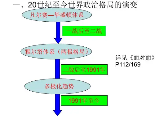 世界格局的演变